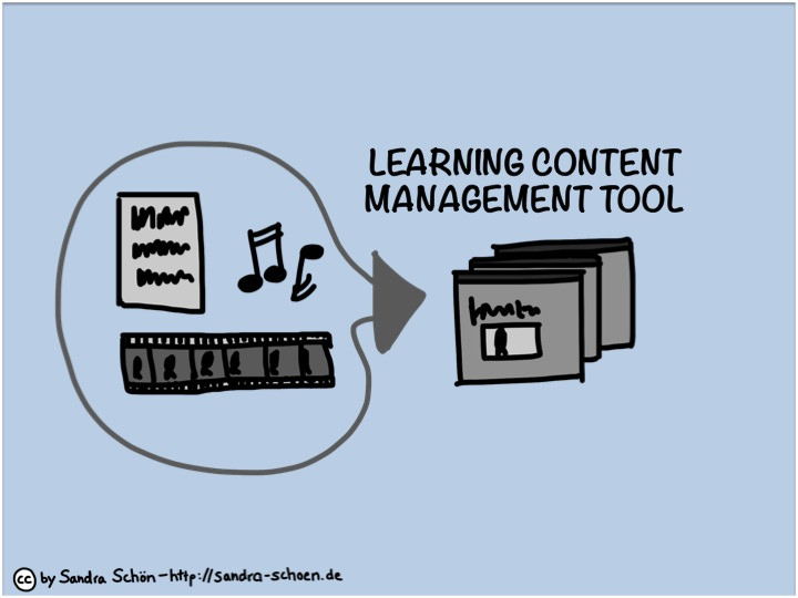 management tool